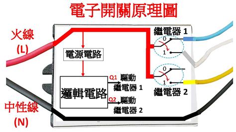 4個燈|客廳四段式電子開關順序亮燈數量 自已改..